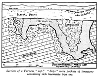 bk Holland60 Geological Section of Furness